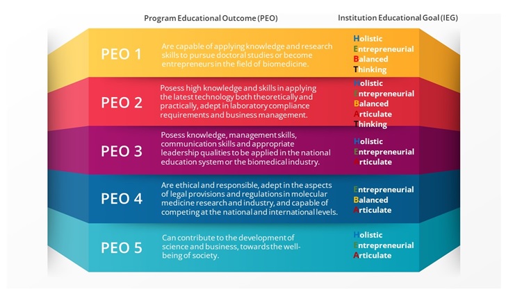 01 Program Educational Objective PEO