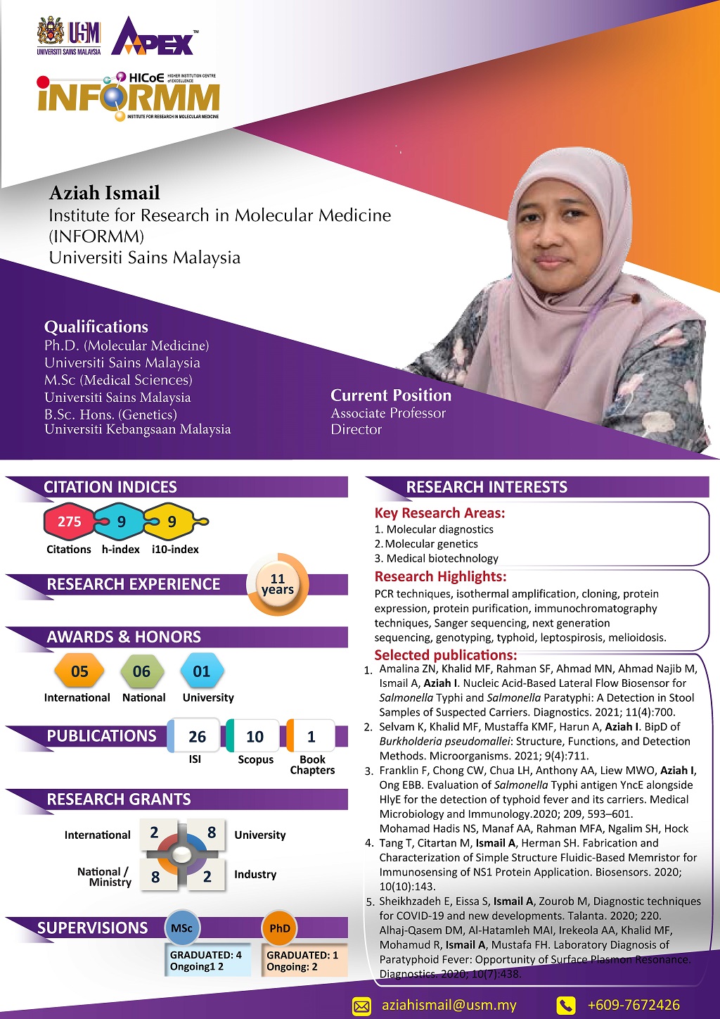New Infografik template 2021 AP DR AZIAH