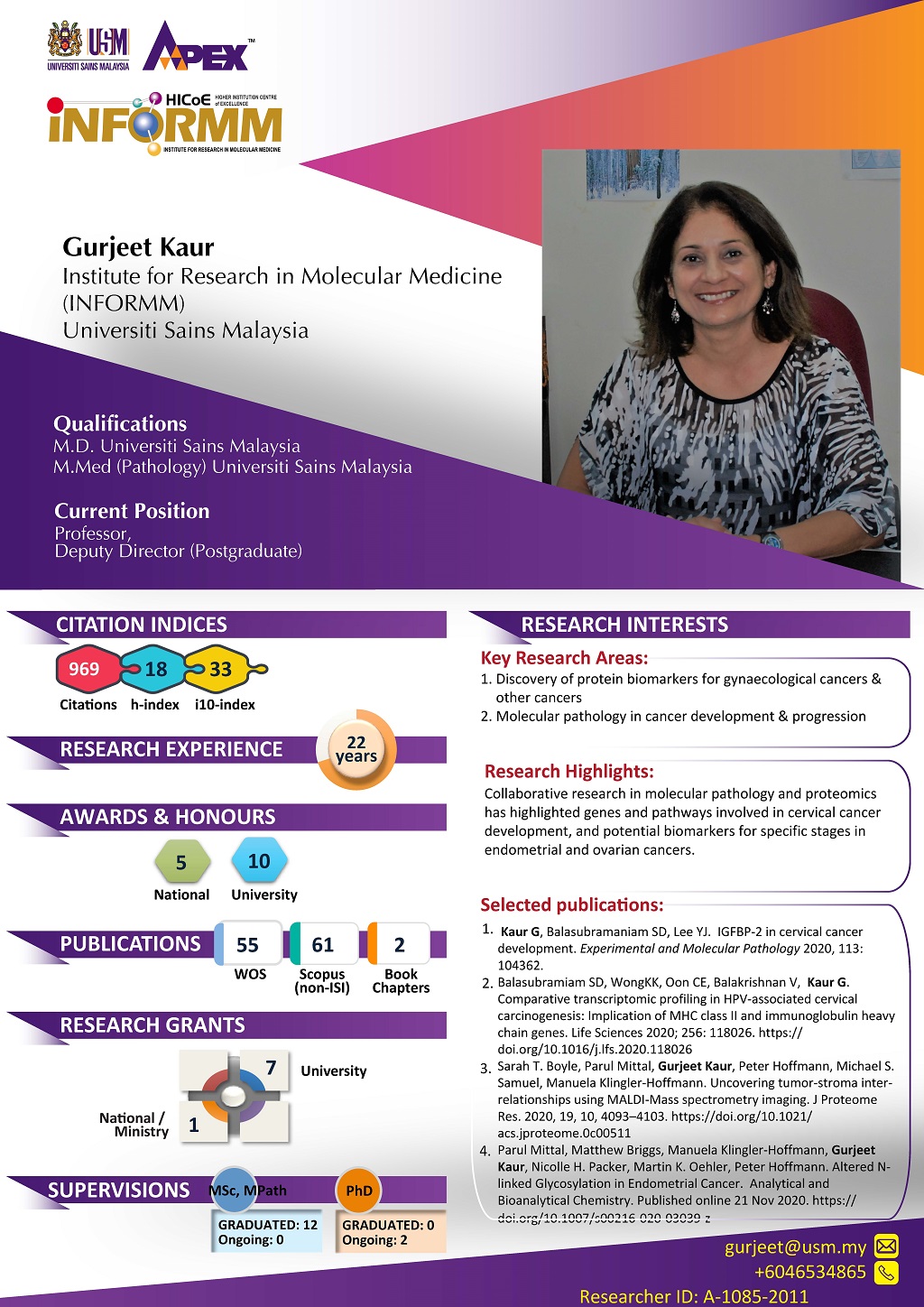 New infographic Gurjeet 2021