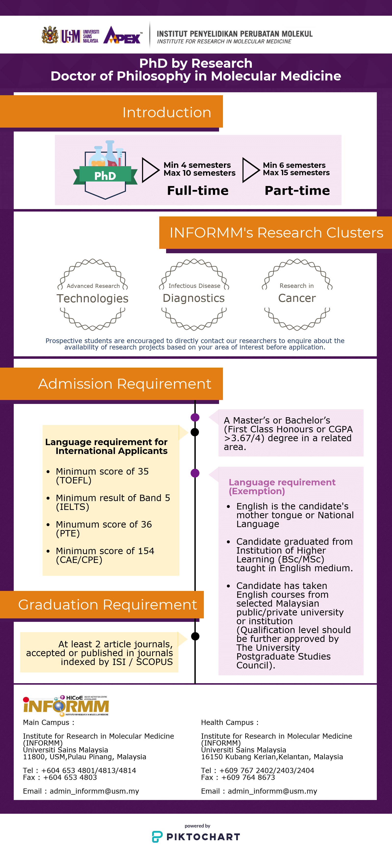 PhD Researh INFORMM Infographics