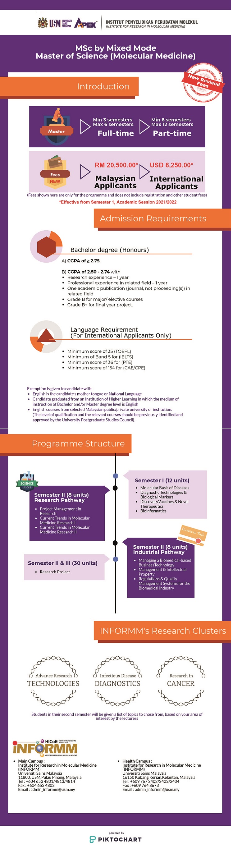 infografik mixedmode update260121